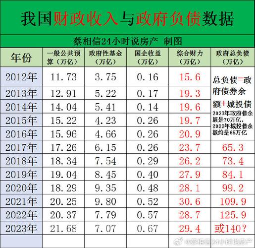 浙江余姚市23个乡镇(街道、开发园区)2023年财政总收入情况统计(亿元总收入财政同比增长园区) 软件开发