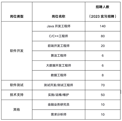 “云招聘”！恒生线上面试全面开启(恒生自闭症线上面试招聘) 软件开发