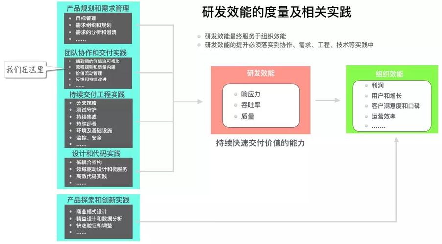 如何衡量研发效能？阿里资深技术专家提出了5组指标(效能交付研发阿里效率) 软件优化