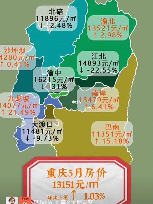 如何看懂重庆的楼市？(主城房价楼市买房都是) 软件优化