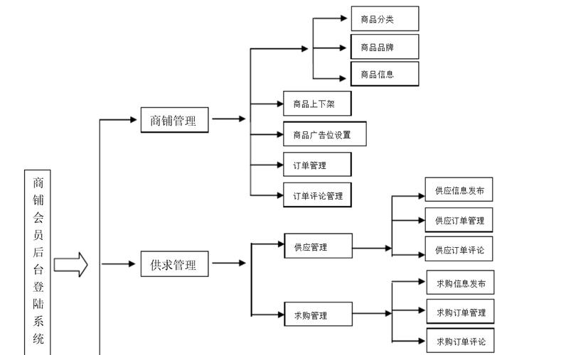 房山app 开发平台(开发应用程序平台构建框架) 软件开发