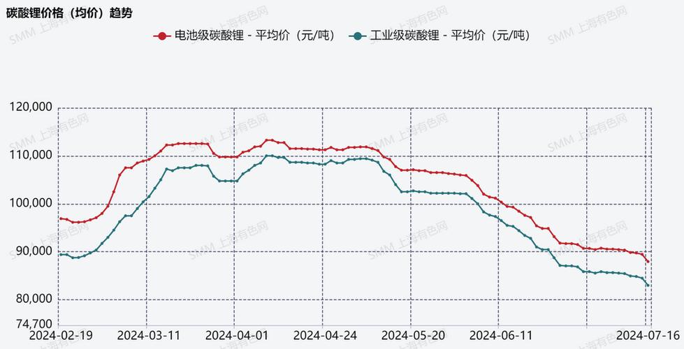 6月降至最低点(券商数据上半年头部成交量) 99链接平台