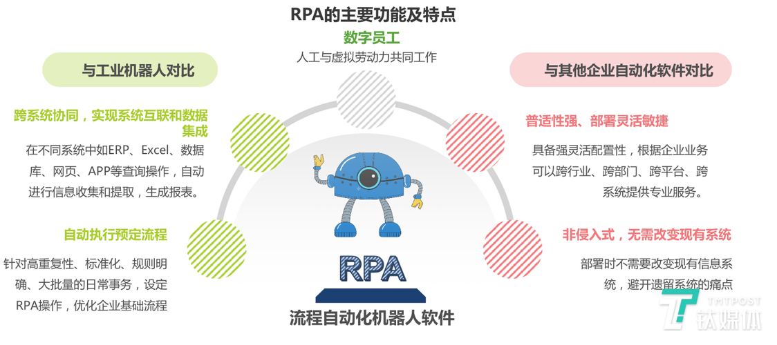 如何自动化你的数据工作？(数据实时巨头工作自动化) 99链接平台