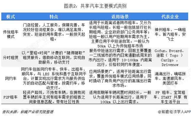 商业模式分析：共享出行变形记(共享出行都是资本汽车) 99链接平台