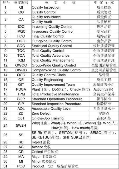 盘点工作中常用的英文缩写(工作盘点缩写英文缩写邮件) 排名链接