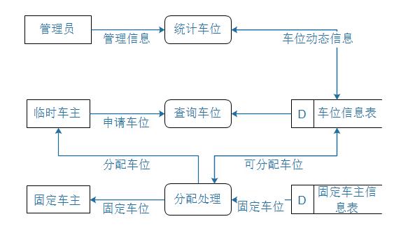 基于web的智慧社区设计与实现——开题报告(管理社区智慧设计车位) 软件优化