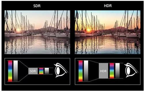 HDRswitch 1.15管理和控制HDR（高动态范围）显示技术系统中的应用(设置功能用户显示器应用程序) 排名链接