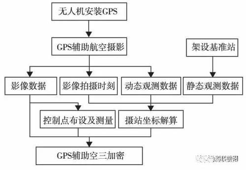 无人机航测全自动智能化方案(无人机航测飞行数据智能化) 排名链接