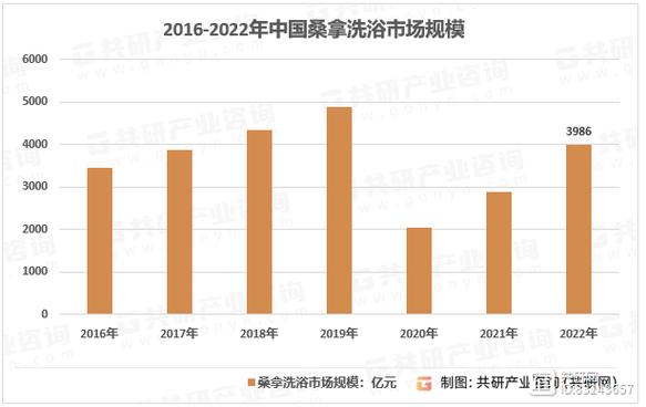 沈阳洗浴行业投资分析报告(洗浴行业服务洗浴中心消费者) 排名链接