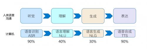 Oracle APEX AI Assistant支持基于自然语言的企业应用开发(开发人员自然语言功能开发代码) 软件优化