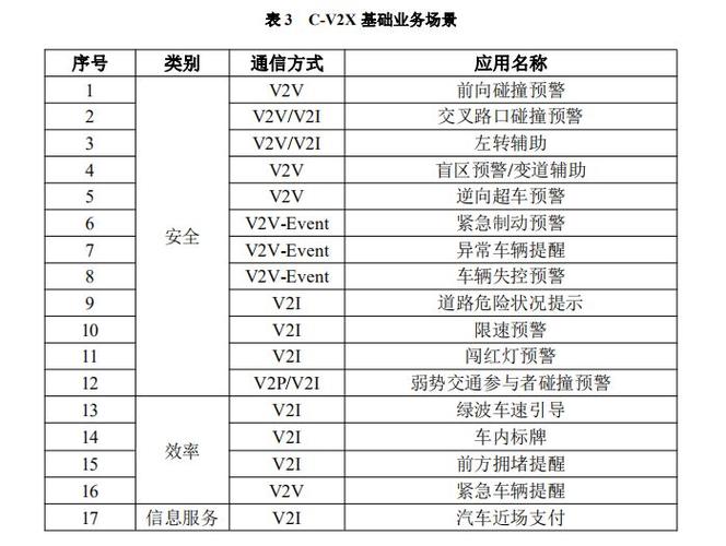 一文带你看透C-V2X行业现状、产业化部署与演进路线(产业化测试通信数据终端) 软件优化