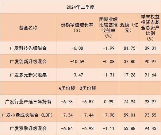 抢赛道博流量 公募新人热衷走“捷径”(基金经理业绩赛道规模) 99链接平台