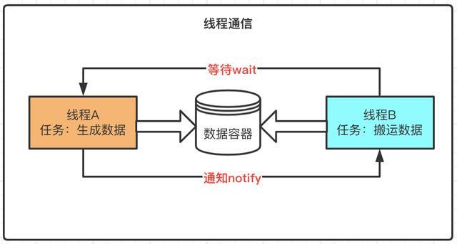 提高了系统与外部接口的适应性(配置通信金融界机制参数) 排名链接