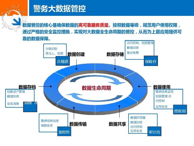 探析科技信息化对公安工作的应用支撑(科技公安机关公安信息化建设信息化) 软件优化