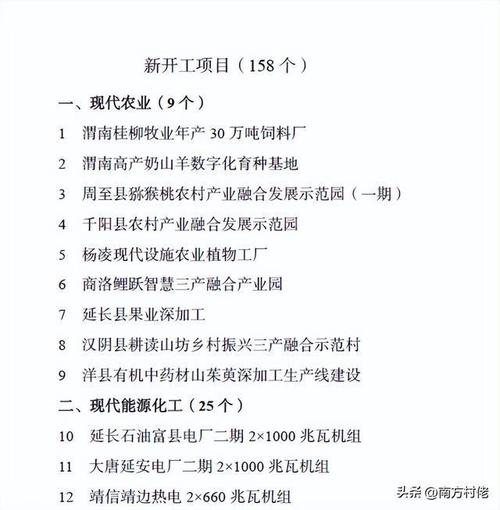 陕西省榆林市2023年3月最新拟在建工程项目汇总(微软项目榆林万吨靖边) 99链接平台