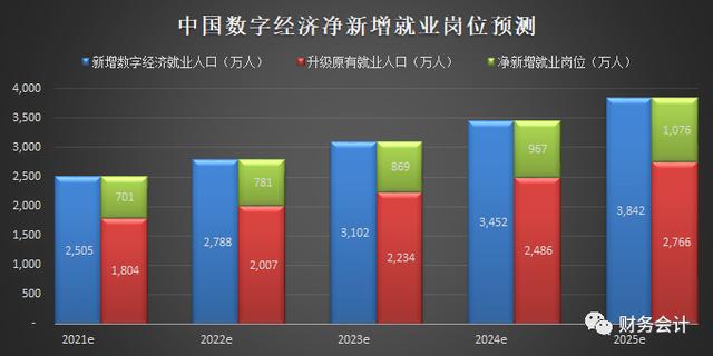 数字人才面临紧缺(数字人才新能源亿元经济) 99链接平台