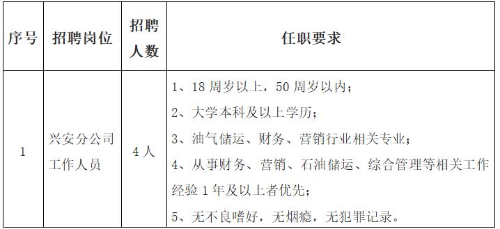 招聘公告！兴安盟有岗(录用应聘者招聘报名集团有限公司) 排名链接