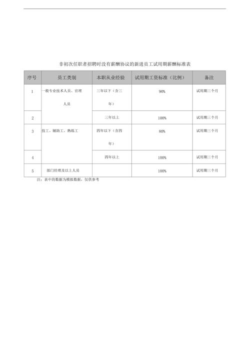 试用期最高薪资10K(密码以上学历优先测评区块) 99链接平台