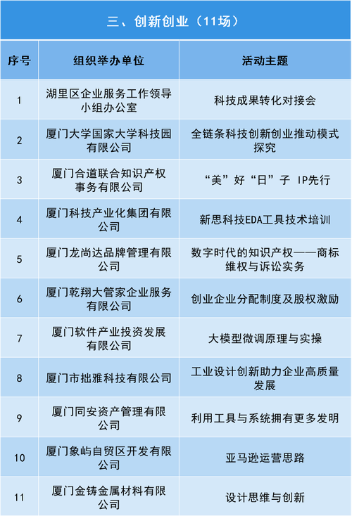 【招聘】合肥市2020年应届高校毕业生招才引智线上对接会(第六期）(月薪以上学历大专公司优先) 软件优化