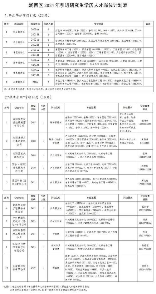 北京林业大学公共分析测试中心2023年招聘1名工作人员启事(分析测试中心招聘工作中心) 软件优化