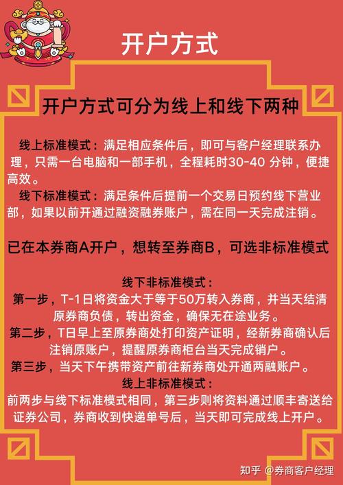 融资融券是什么？怎么开通？利率多少？(融资利率开通券商账户) 99链接平台