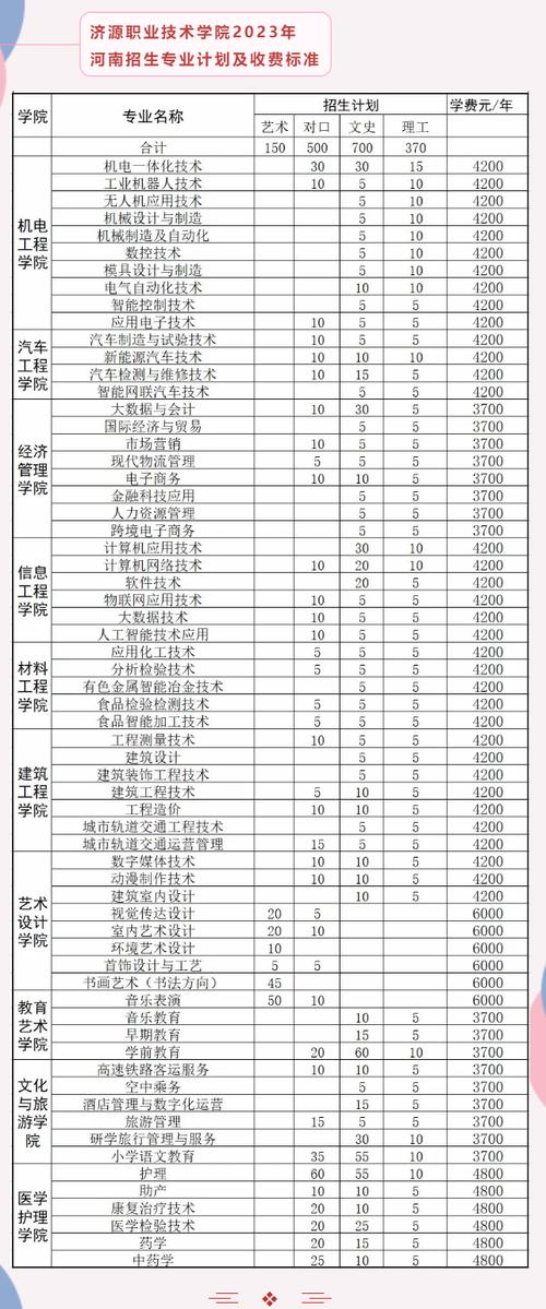 每天介绍一所单招院校——济源职业技术学院(技术一所职业技术学院专业院校) 软件开发