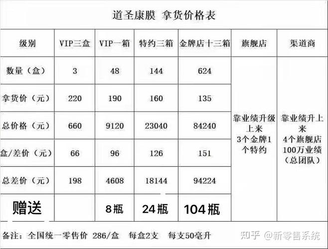 道圣康膜系统软件开发(商业模式)(门店分红开发零售差价) 软件优化