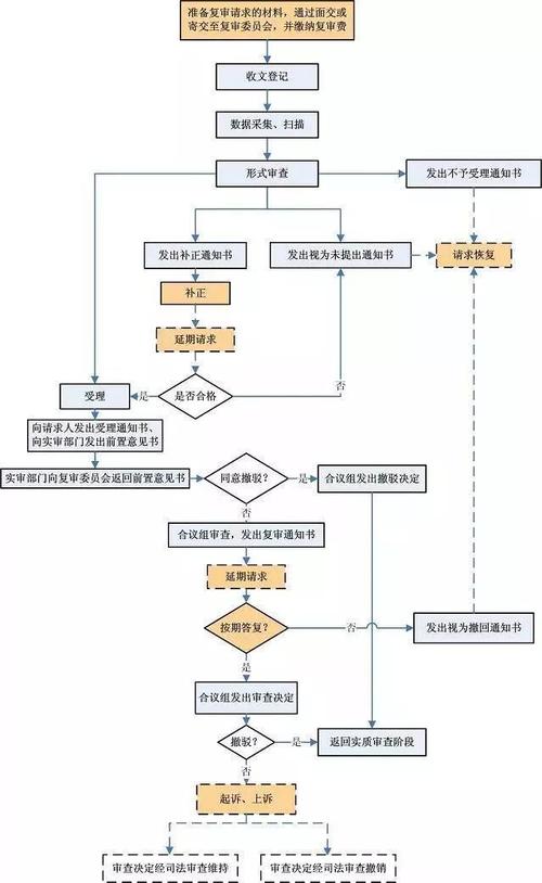 专利基础数据资源申请暂行办法(数据服务专利资源系统) 99链接平台