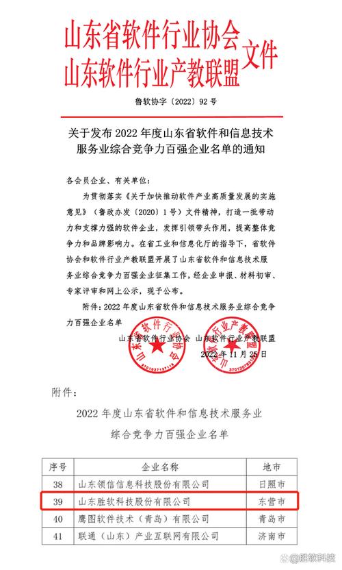 2022年度山东省软件和信息技术服务业综合竞争力百强企业(产业中商软件情报网股份有限公司) 软件优化