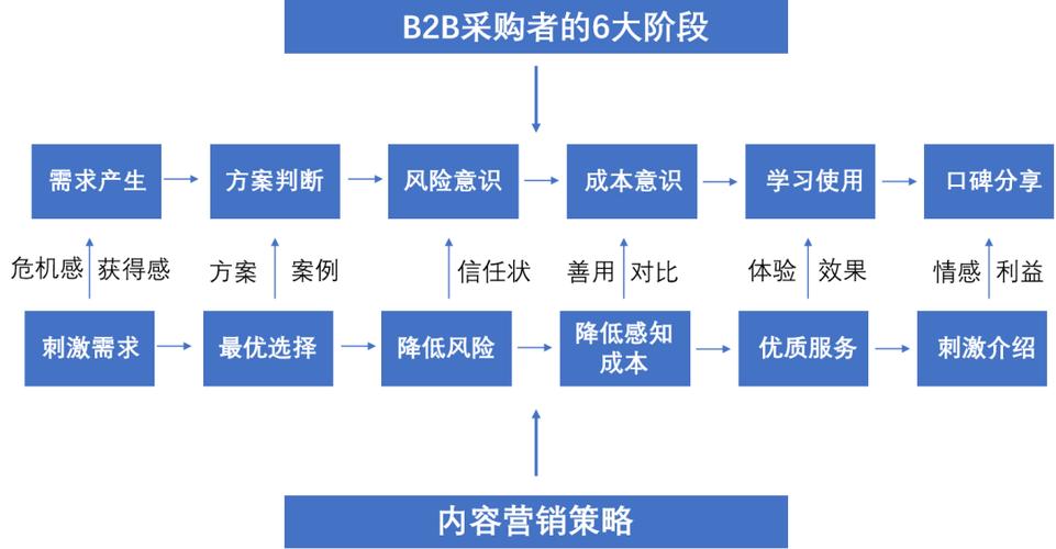 浅谈产品经理视角的To B软件服务企业的盈利逻辑(业务毛利率客户公司企业) 软件开发