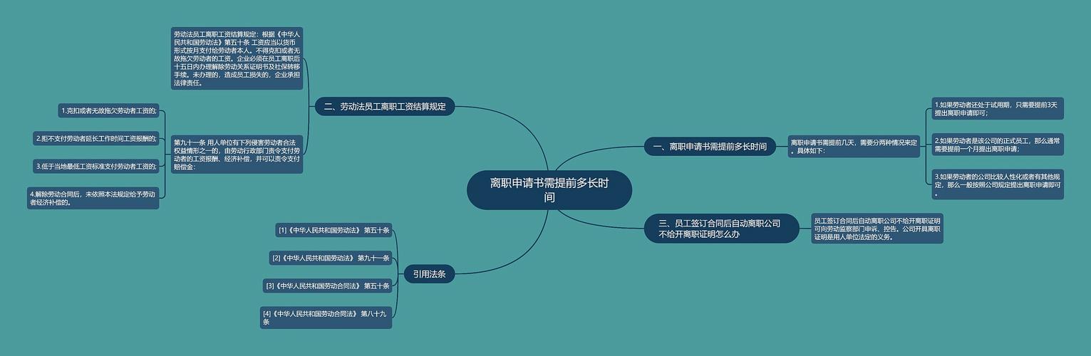 一周后，我想辞职！| IDCF(我想创新研发思维设计) 排名链接