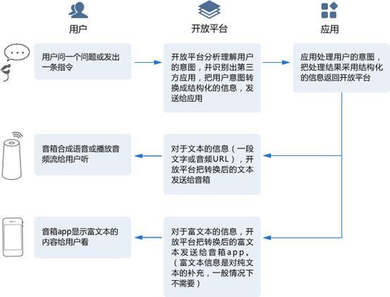 功能和商业模式全解析(语音聊天程序商业模式功能探秘) 软件开发