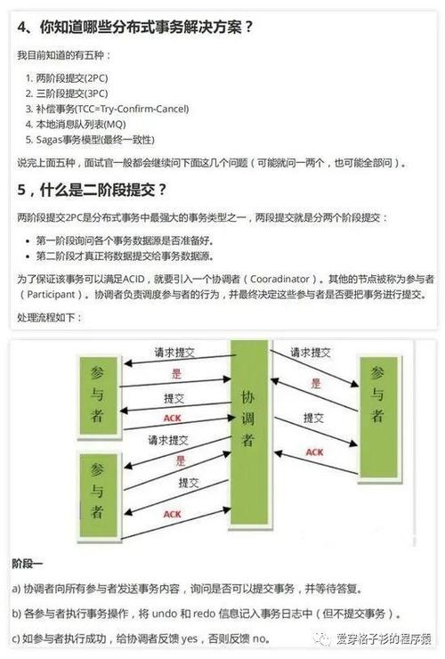 2024年Java底层原理相关面试题整理？(有哪些并发底层解释创作者) 排名链接