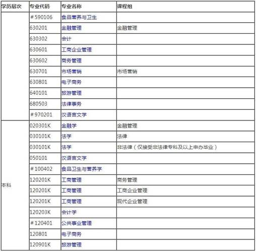 暨南大学2024年成人本科计算机科学与技术专业介绍及报考流程(暨南大学专业计算机科学与技术年成报考) 排名链接