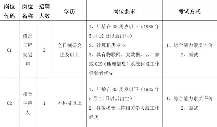 吴江盛泽镇公开招聘(盛泽公开招聘岗位高新区扫描) 软件优化