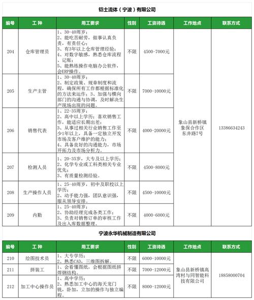 2024年安宁区人社局长直播带岗线上招聘(岗位薪资待遇公司地址招聘) 软件开发