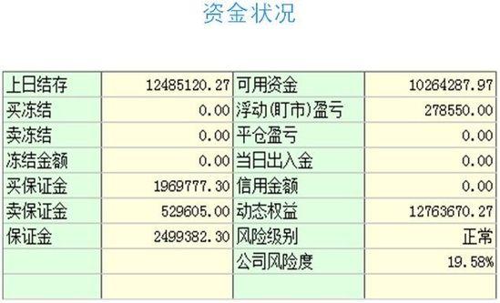 因涉嫌出借期货账户行为(青石期货账户万元金融界) 排名链接