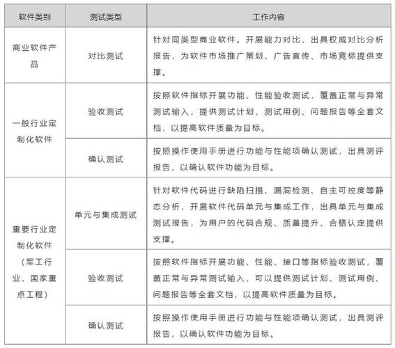 第三方软件测试需要明确哪些内容？（软件检测）收费标准(测试业主收费标准验收功能) 软件开发