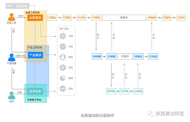 阿里巴巴 DevOps 工具体系(工具阿里巴巴技术体系流程) 排名链接