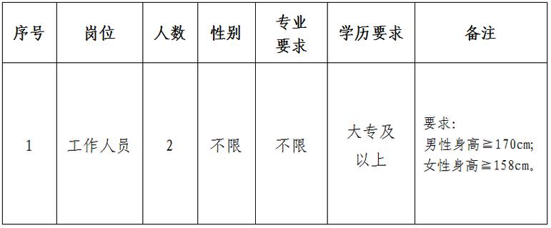 梧州藤县扶贫开发办公室招聘编外人员11人(编外招聘风声扶贫开发脱贫) 99链接平台