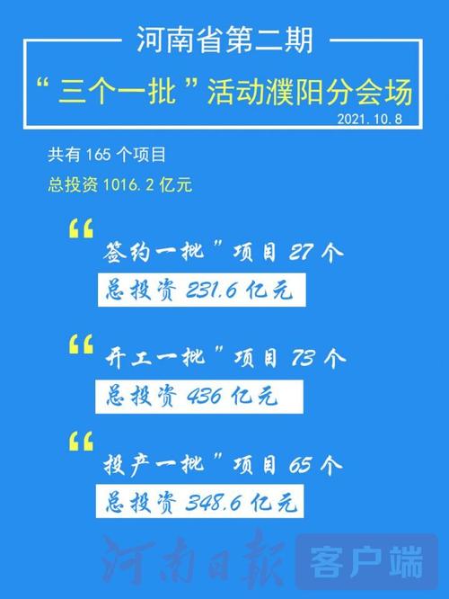 总额超210亿元(签约项目亿元网上早报) 99链接平台