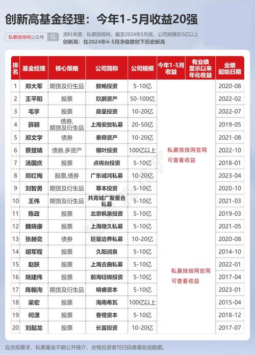 量化世界“最底层”？(量化策略程序员私募研究员) 排名链接