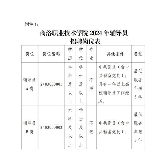 2024年株洲市人民政府国有资产监督管理委员会招聘专业技术人员公告(国有资产监督管理委员会人员人民政府招聘) 排名链接