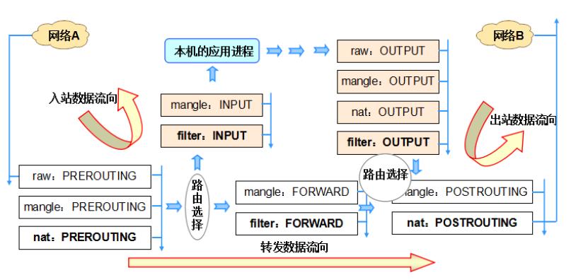 Linux 防火墙入门教程 | Linux 中国(防火墙网络连接设置很重要) 排名链接