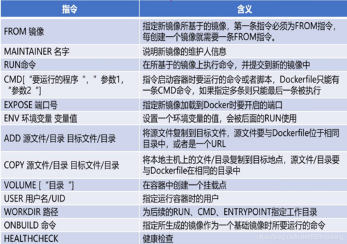 Docker快速搭建PHP开发环境详细教程(容器安装命令镜像搭建) 软件优化