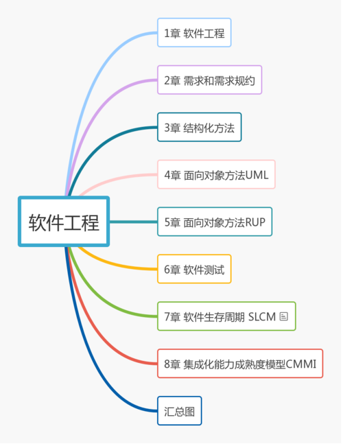 软件工程专业介绍(专业软件开发软件工程原理) 软件开发