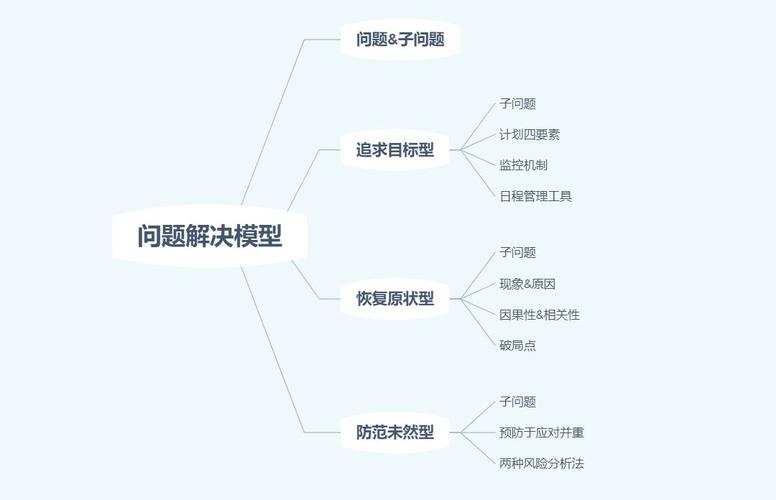 解决模型设计复杂困难并且无法实现与代码双向映射和同步的技术问题(所述模型金融界控制器技术) 软件优化