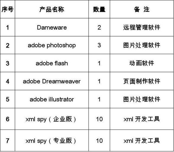 创建软件材料清单 | Methodics IP生命周期管理(清单软件材料团队硬件) 99链接平台