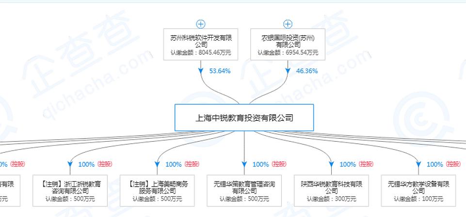 中锐集团：竞跑双赛道｜起底隐贵房企(集团教育地产板块赛道) 99链接平台