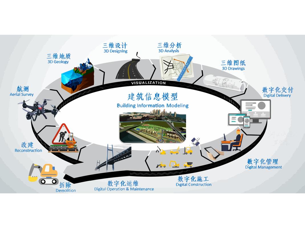 BIM：建筑业信息化2.0(建筑业软件阶段信息化标准) 软件优化